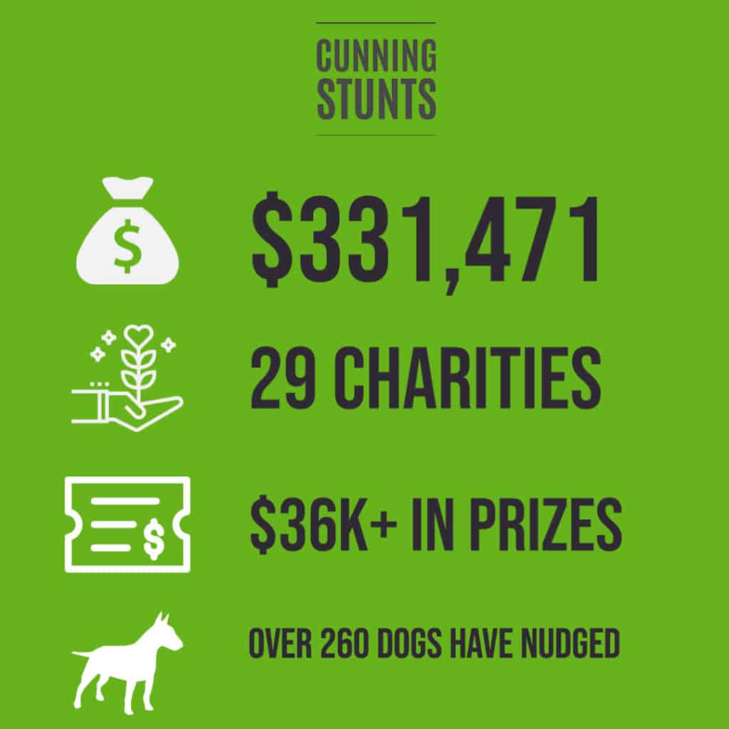 $331k raised for local charities